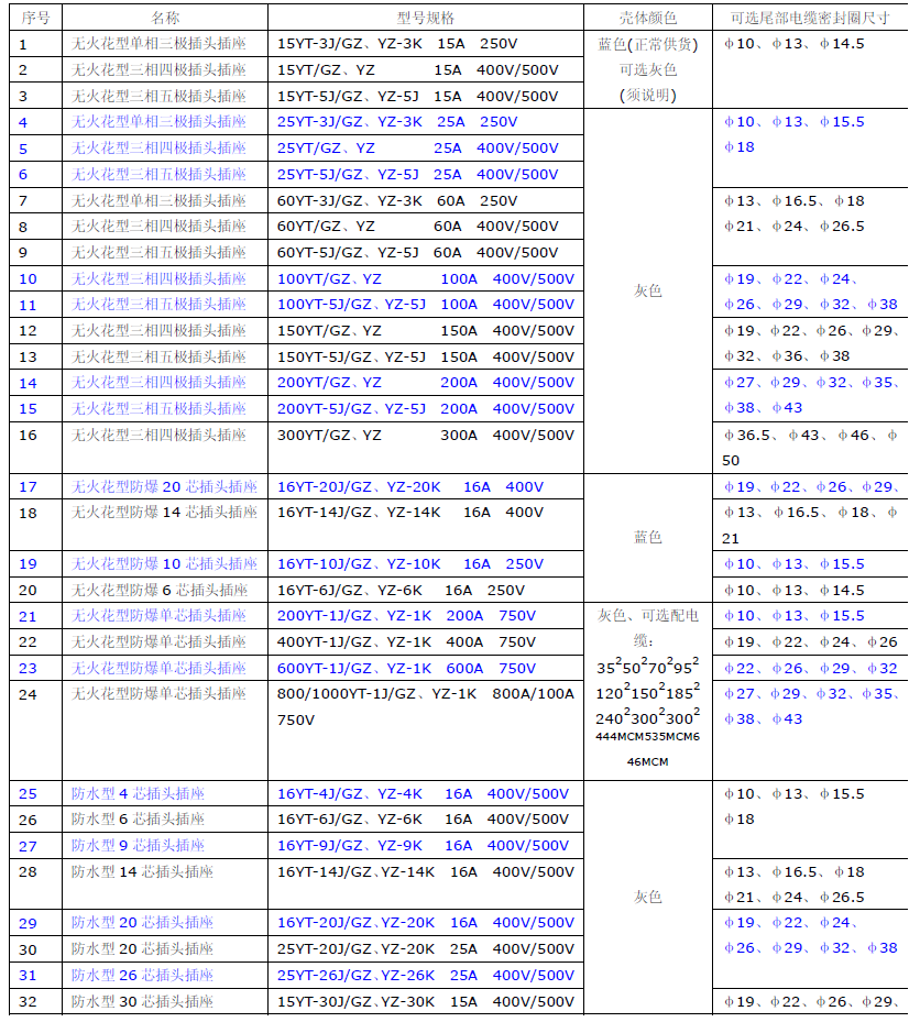 防爆电源插头插座