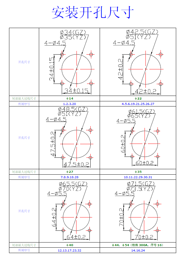 连接器安装尺寸