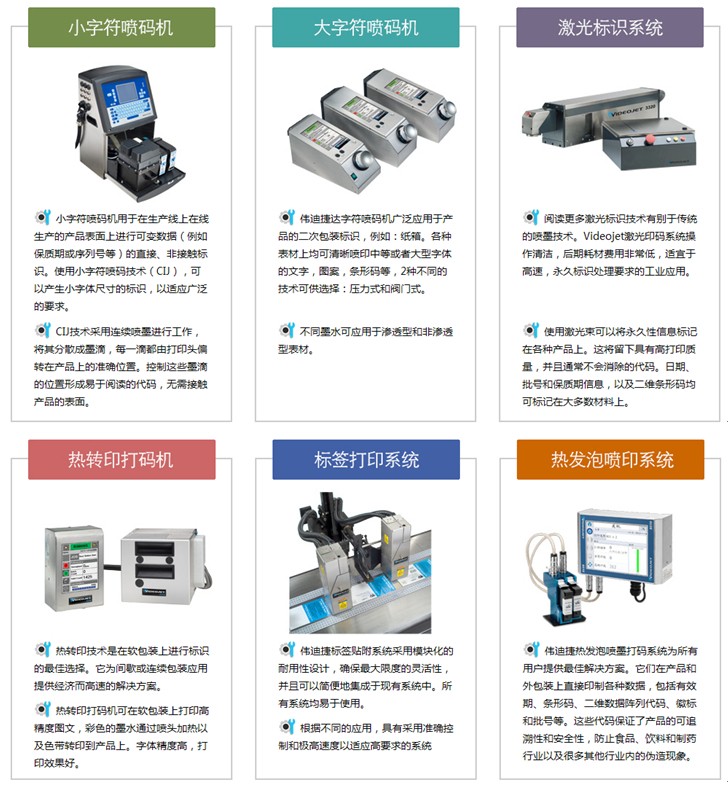 字符喷码机