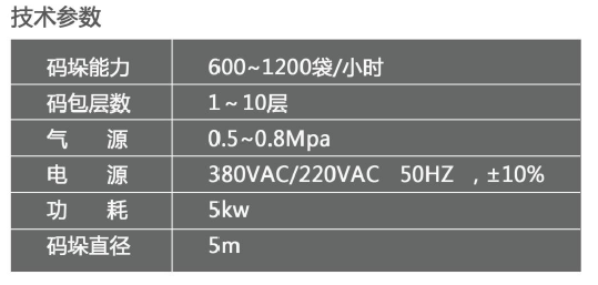 码垛机器人工作技术参数