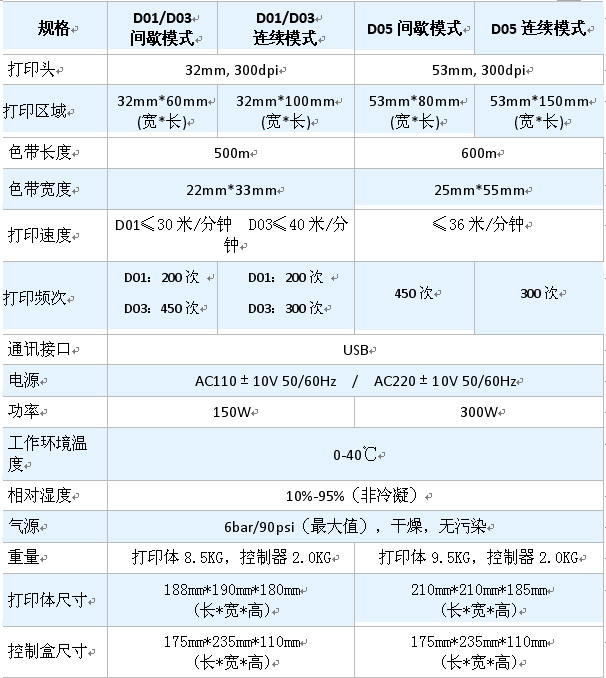 DO1热转印打印机技术参数