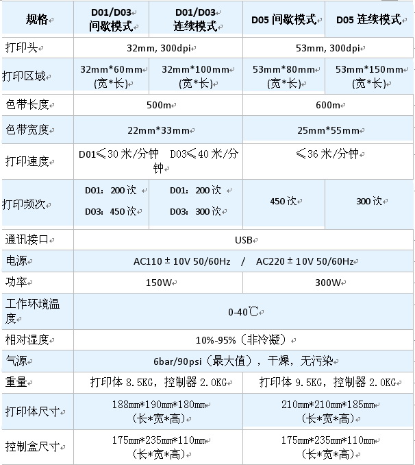 DO1热转印打印机技术参数